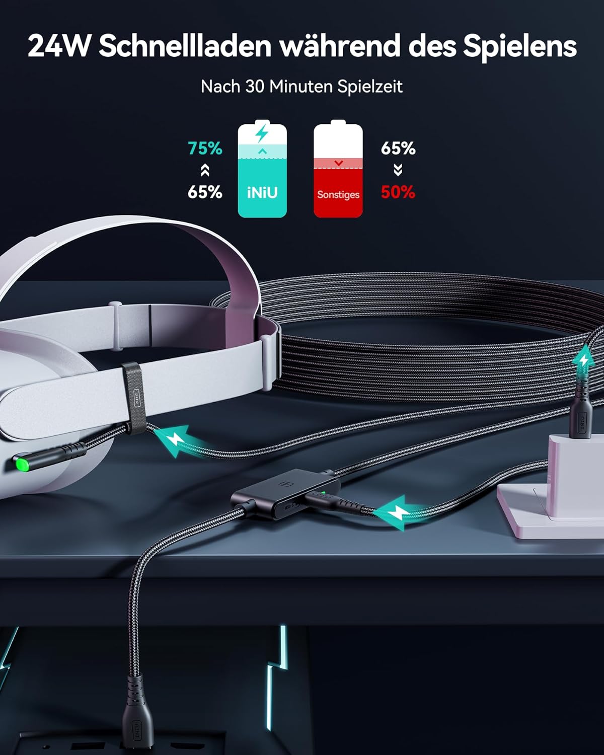 Thumbnail 4 de INIU Link Kabel 5 m USB‑C VR‑Datenkabel für Quest/PC