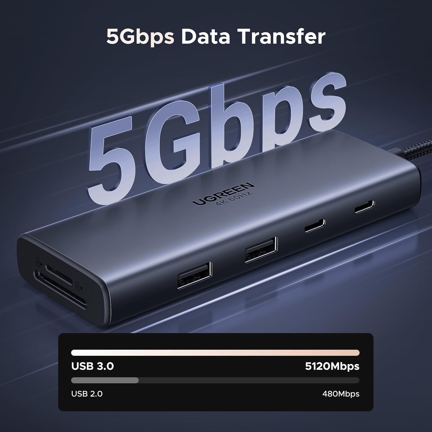 Detalle de UGREEN Revodok 9-in-1 USB-C Docking Station: Dual 4K @60Hz, 100W PD for Laptops