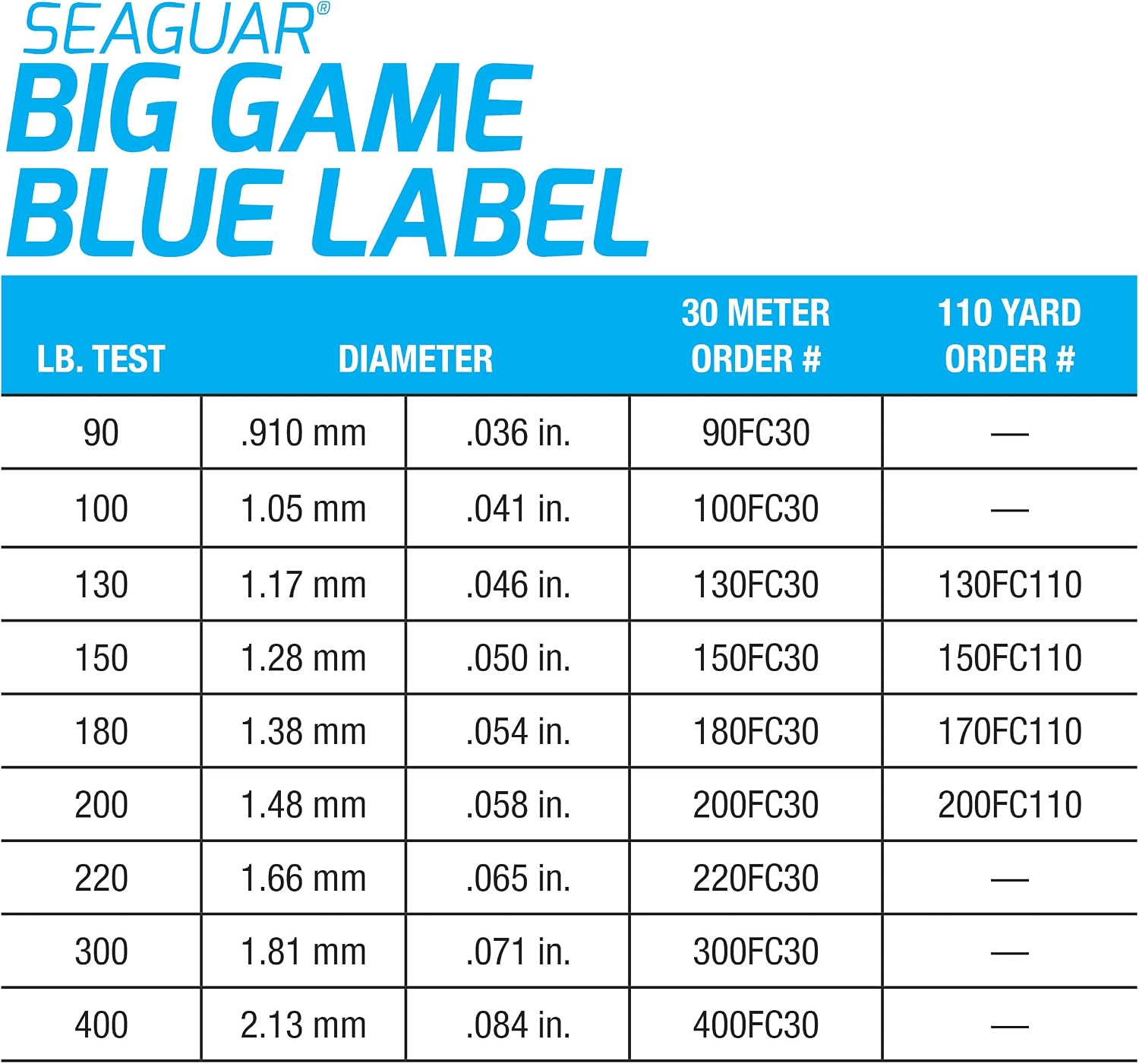 Detalle 2 de Seaguar Blue Label Big Game, żyłka fluorocarbonowa 30 m, 200 lb