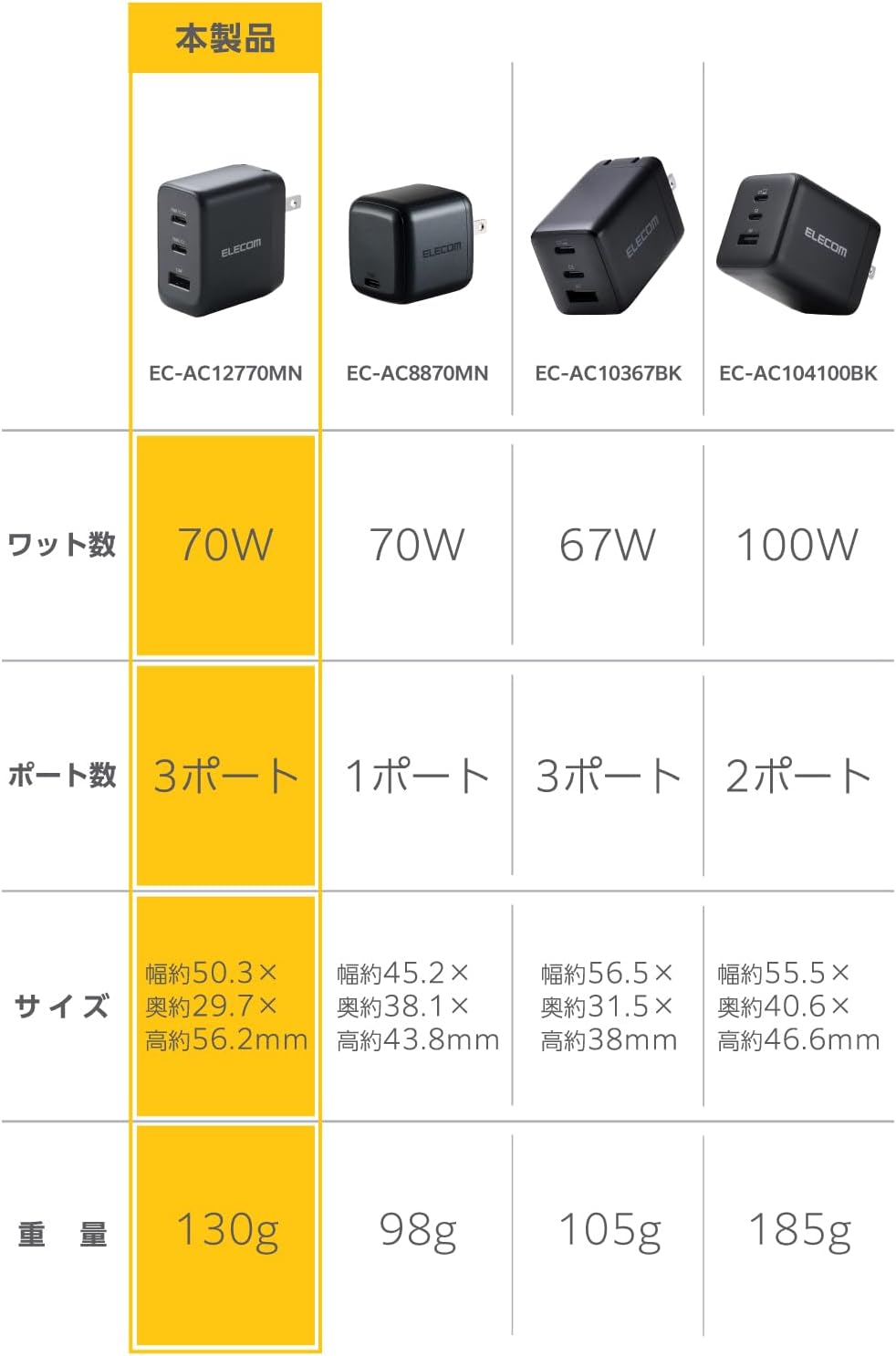 Thumbnail 2 de エレコム EC-AC12770MN 70W 3ポートAC充電器 USB-C×2・USB-A×1、折りたたみ式プラグ