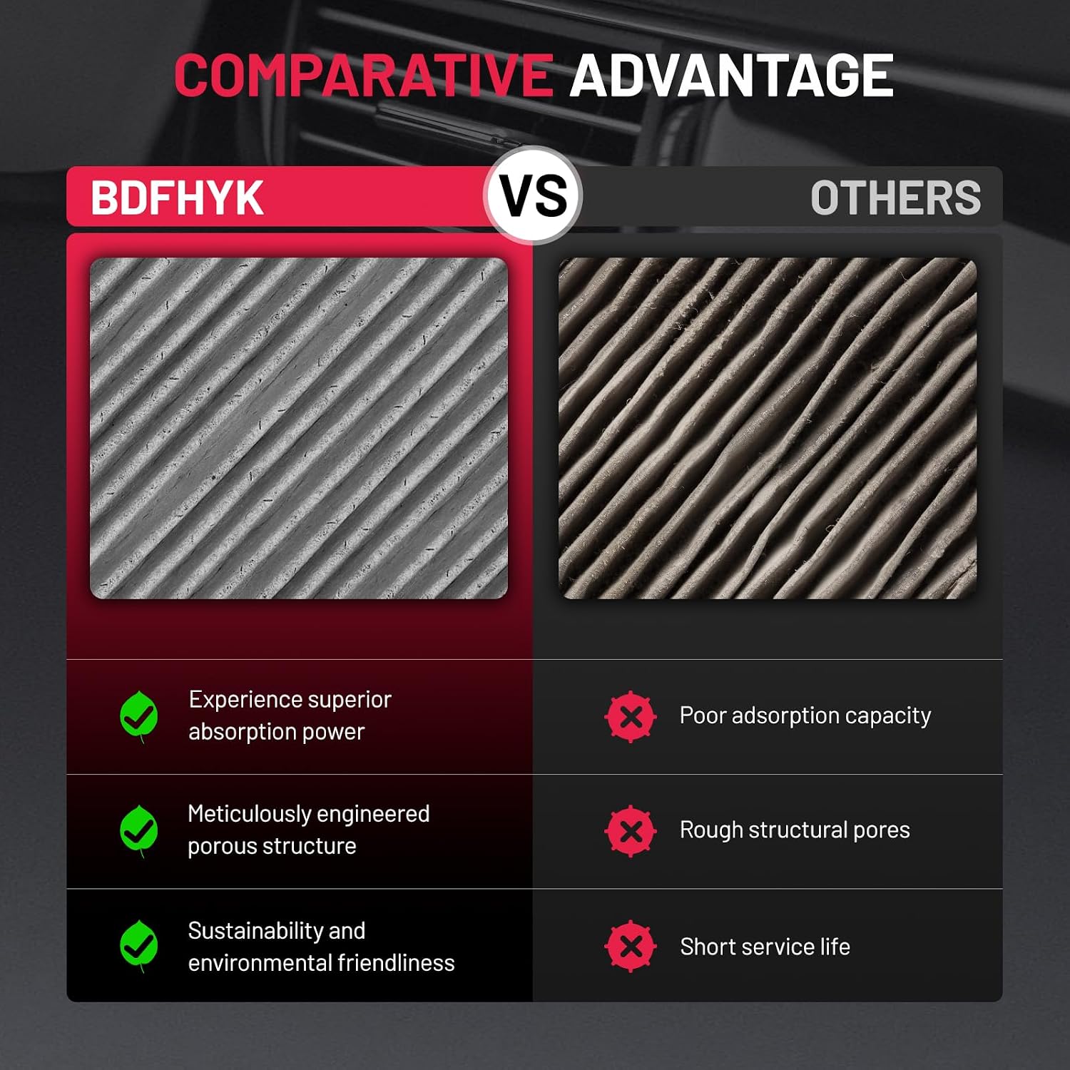 Detalle de BDFHYK Cabin Air Filter with Activated Carbon (OE cross CF10140 and 27277- series) for Mitsubishi & Nissan/INFINITI models
