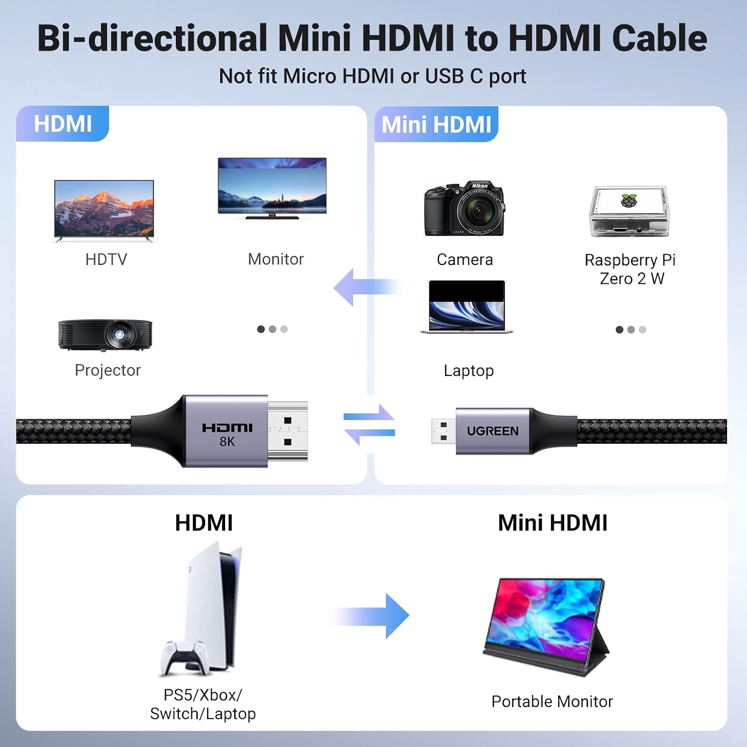 Thumbnail 4 de UGREEN Mini HDMI to HDMI 2.1 Cable 2m 48Gbps
