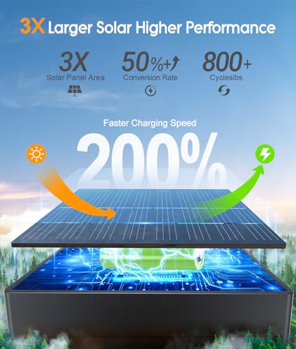 Detalle de RECHOO 6 Stück Solarlampen für Außen – Kabellose Gartenbeleuchtung mit 1200mAh Akku und 2 Lichtmodi