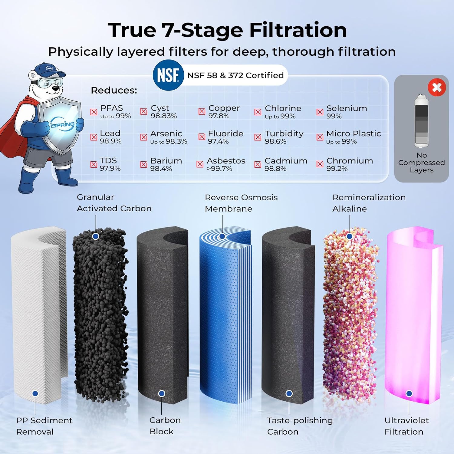 Detalle de iSpring RCC7AK-UV 7-Stage Under Sink Reverse Osmosis System with Alkaline Remineralisation + UV, 75 GPD