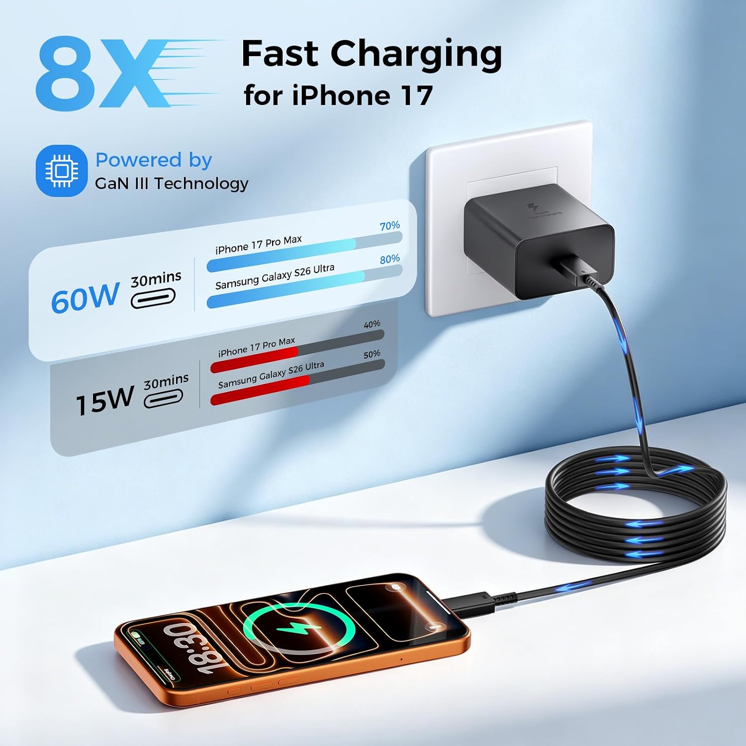 Detalle de XUWZG YX-PD60W 60W USB-C Charger 2-Pack with PPS and Two Cables