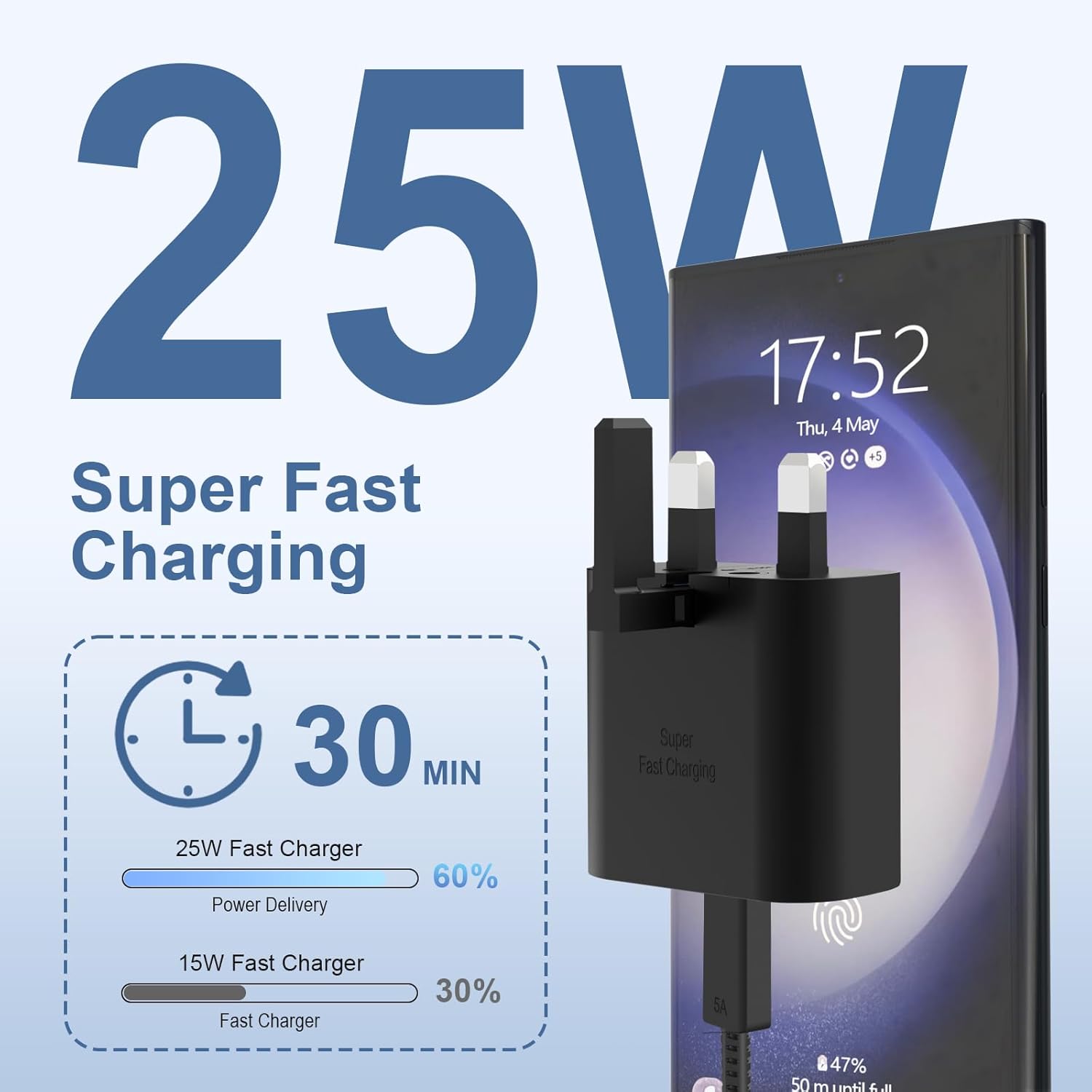 Detalle de 2-Pack 25W USB-C Fast Charger with 2m Cable for Samsung Galaxy S25/S24 Series