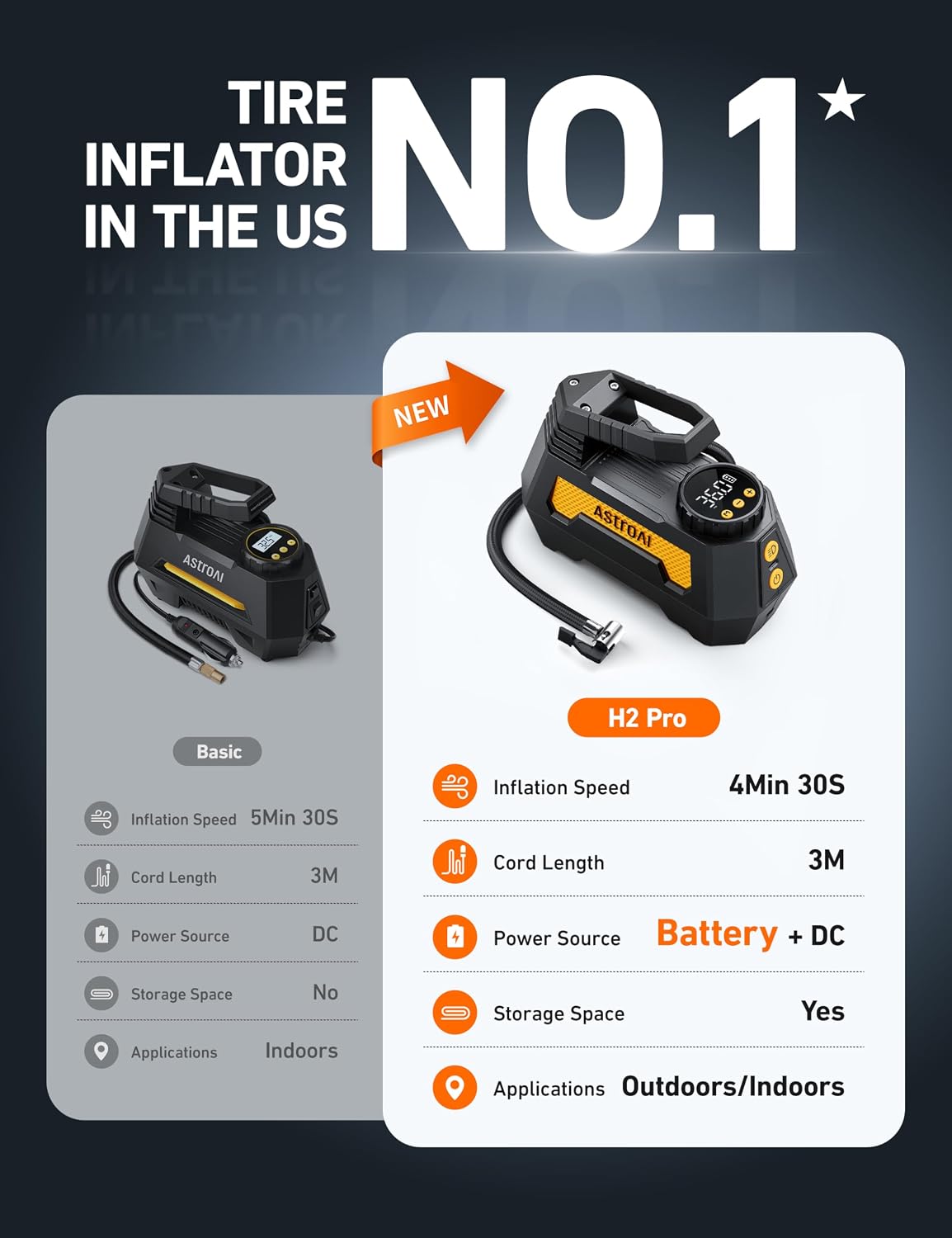 Thumbnail 2 de AstroAI H2 Pro Tire Inflator
