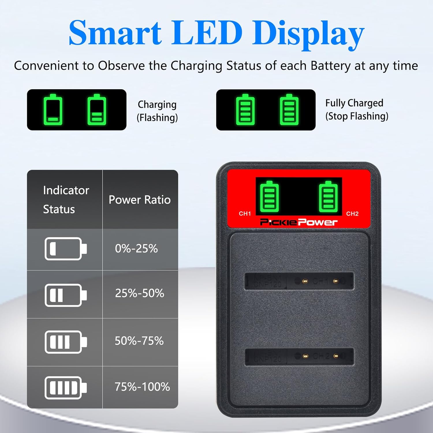 Thumbnail 5 de Pickle Power NP-BN NP-BN1 Dual Battery Charger Kit for Sony Cybershot and WX/W series