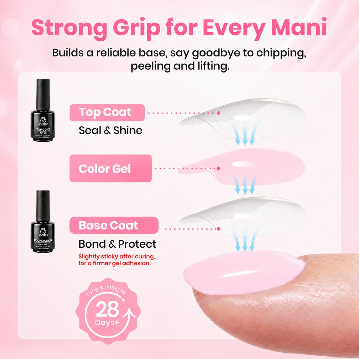Detalle 2 de Beetles Tipex Lite Apex Nail Tips Kit: Short Square 192pcs with Glue, Base & Top Coat, Mini UV Lamp, Nail Clipper & Cuticle Nipper