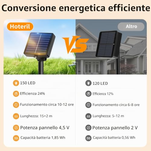 Detalle de Catena luminosa solare per esterni Hoteril – 3 confezioni, 51 m, 150 LED, IP65
