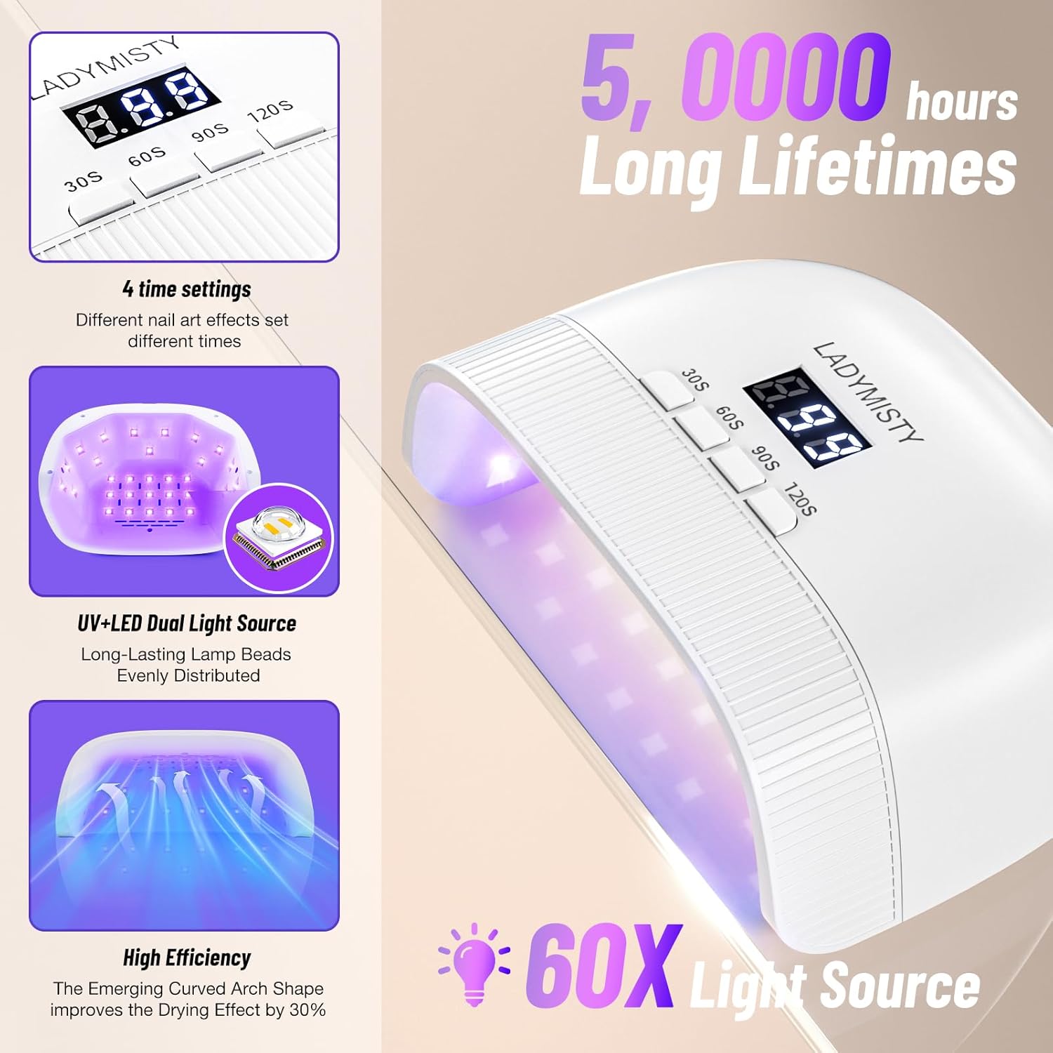 Detalle de LadyMisty UV Lampe Für Gelnägel – 2026 Upgrade, 30 Doppellichtperlen, 4 Timer, LCD-Display, Mattweiß