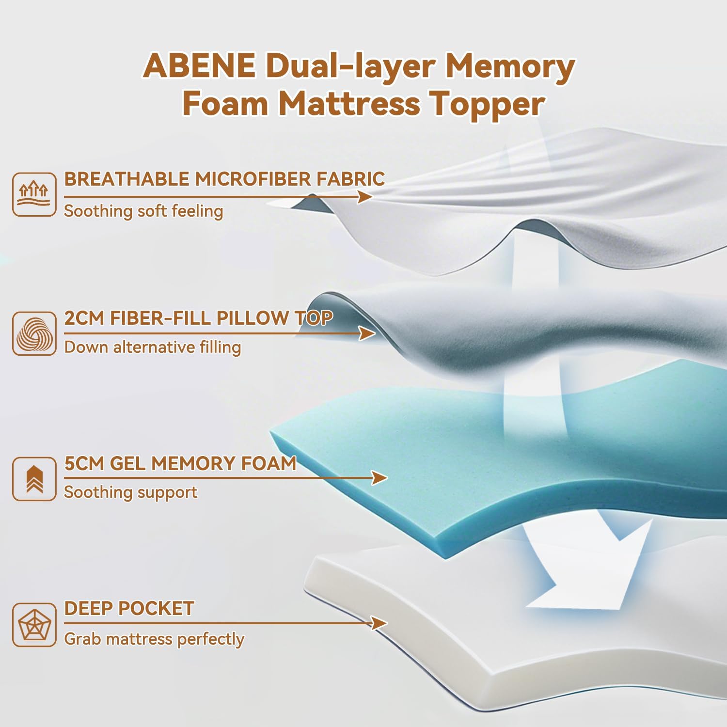 Detalle 2 de ABENE King Memory Foam Topper 150x200 cm