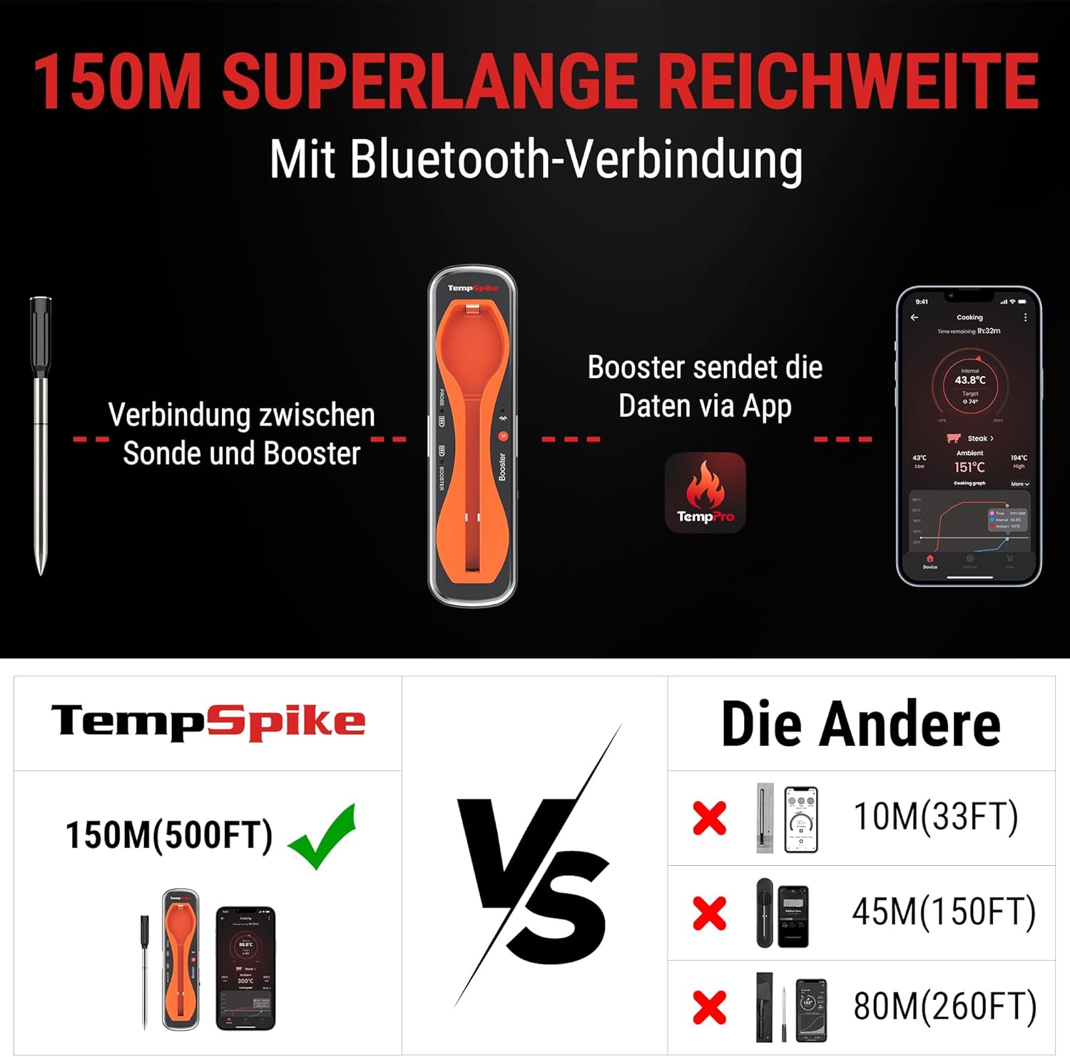 Detalle de ThermoPro TempSpike Fleischthermometer Bluetooth