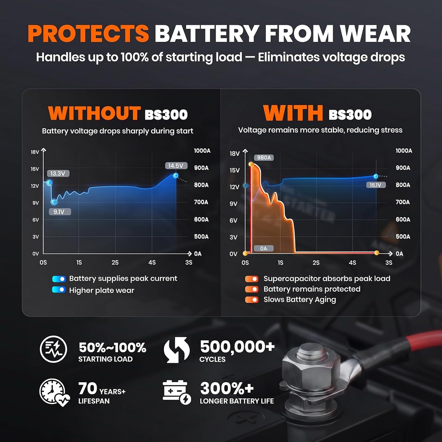 Thumbnail 5 de ANCEL BS300 Super Starter: Permanently Connected Jump Starter with Smart Health Monitoring