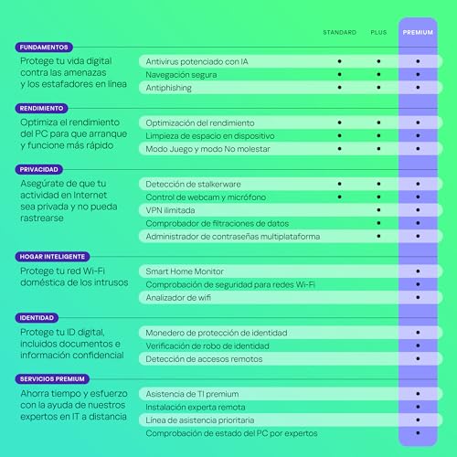 Thumbnail 3 de Kaspersky Premium Total Security 2026 | 3 Dispositivos 💻