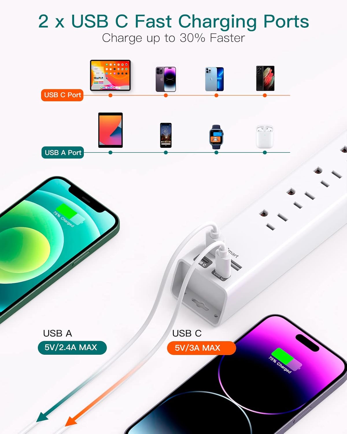 Detalle 2 de Extension Cord 10 ft Power Strip with 6-Outlets 2 USB-C 🔌
