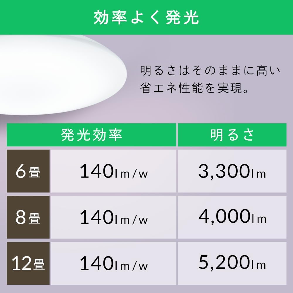 Detalle 2 de アイリスオーヤマ CEP12D-7.0AZ LEDシーリングライト 12畳・10段階調光・節電モード