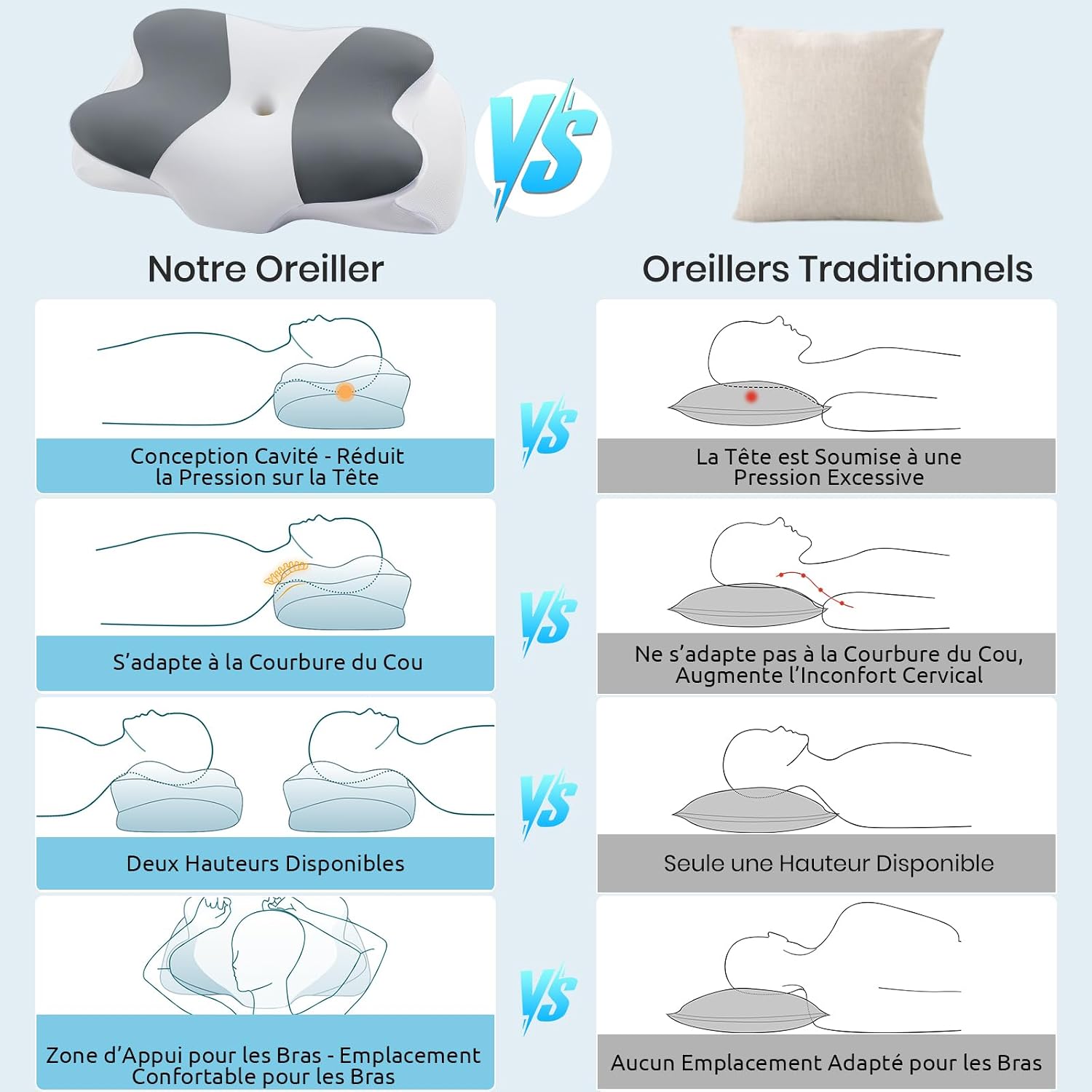 Detalle de DONAMA Memory-Foam Nackenkissen – ergonomisch geformtes Kissen für Seiten-, Rücken- und Bauchschläfer