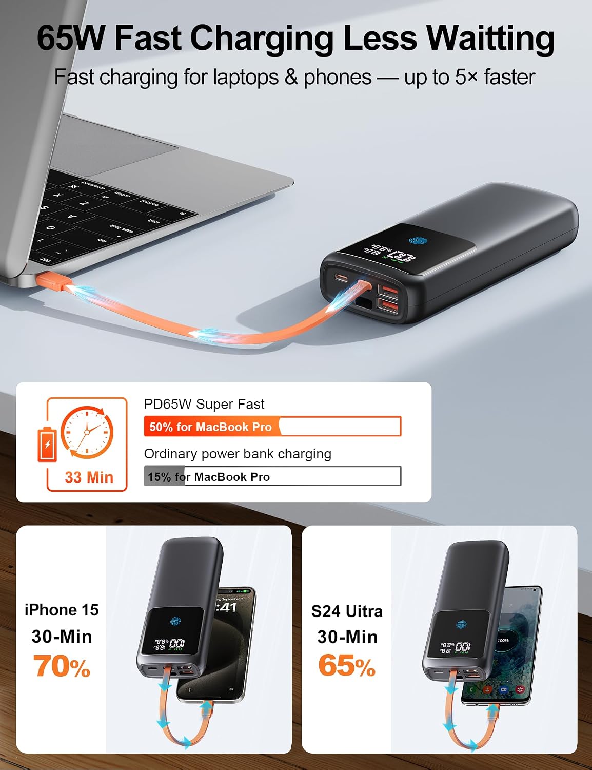 Detalle 2 de Makoval 24,000mAh 65W Portable Laptop Charger with Built-In USB-C Cable