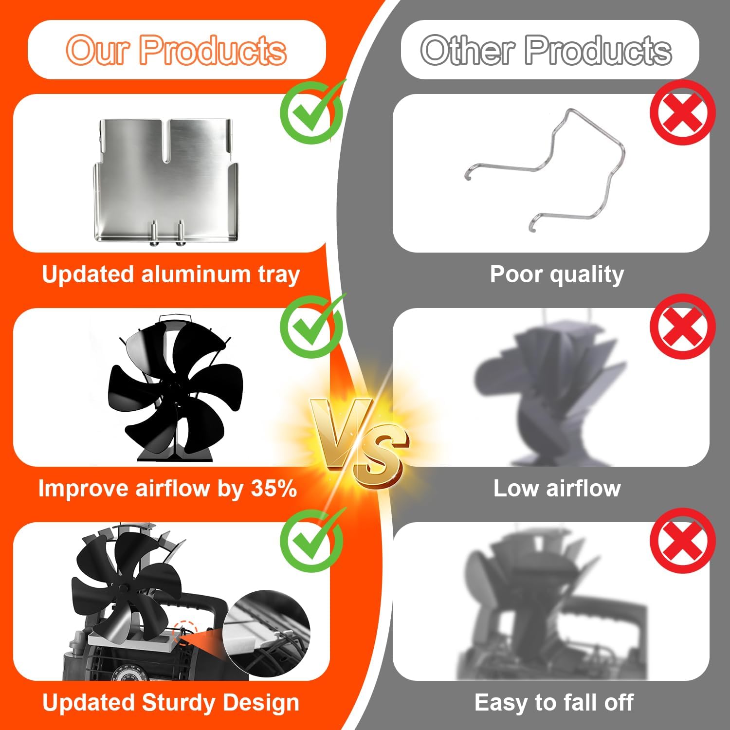 Thumbnail 3 de VODA VDSF685BUTB 6-Blade Heat-Powered Stove Fan with Bracket