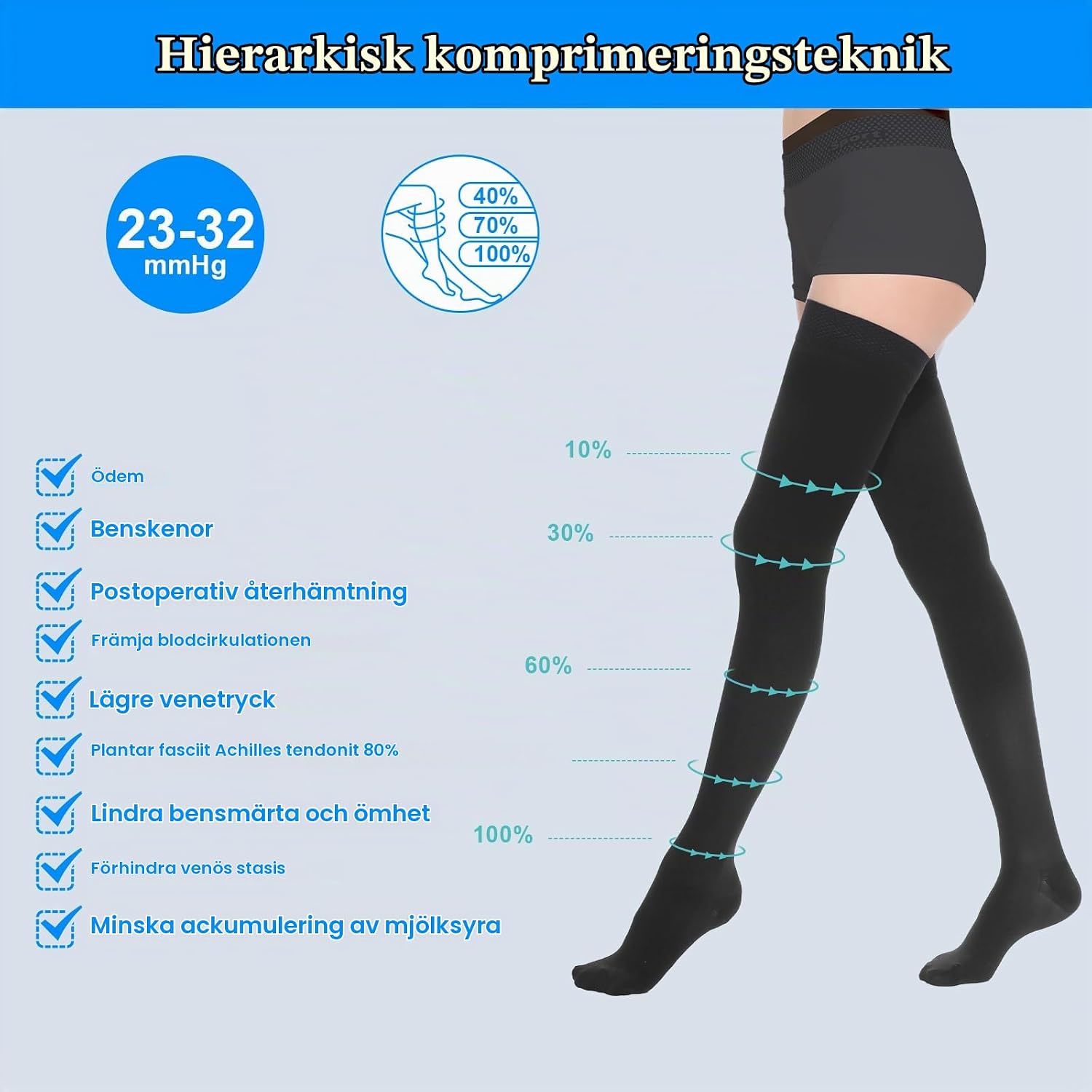 Detalle 2 de AOGOE medicinska kompressionsstrumpbyxor, 23–32 mmHg, klass II