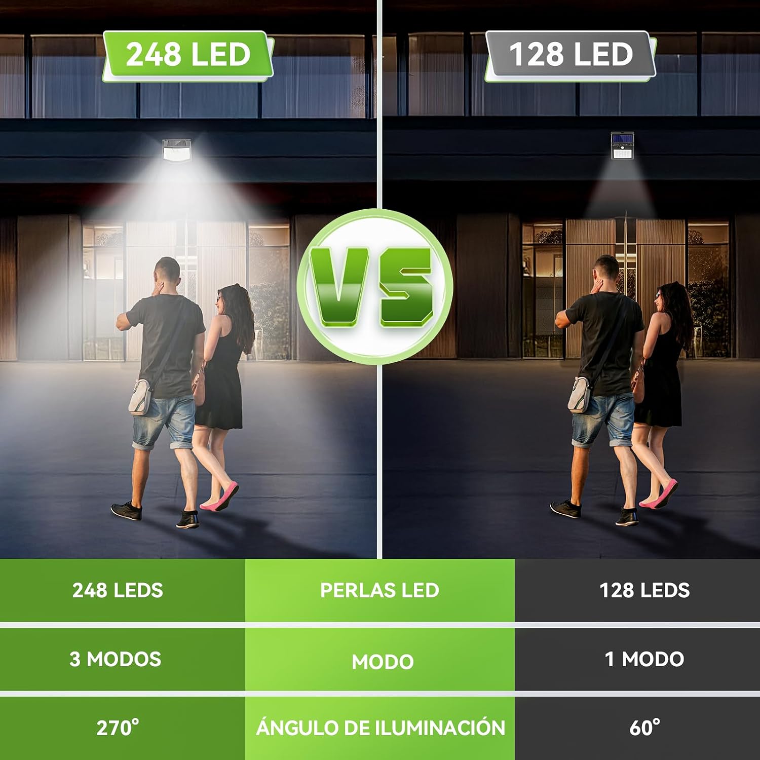 Detalle 2 de Luci LED Solare Esterno Giardino CZHHMART 248 LED con Pannello Solare