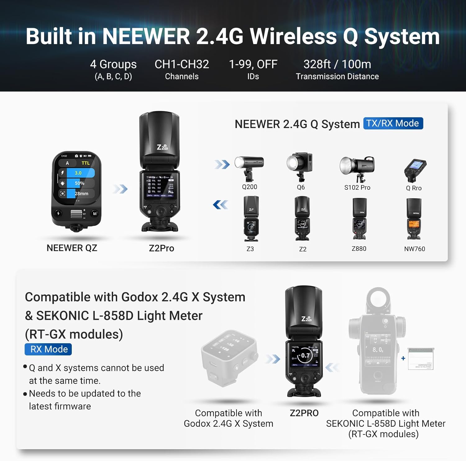 Detalle de NEEWER Z2PRO-C 2.4G TTL Round Head Flash: A Practical Look for Canon Shooters