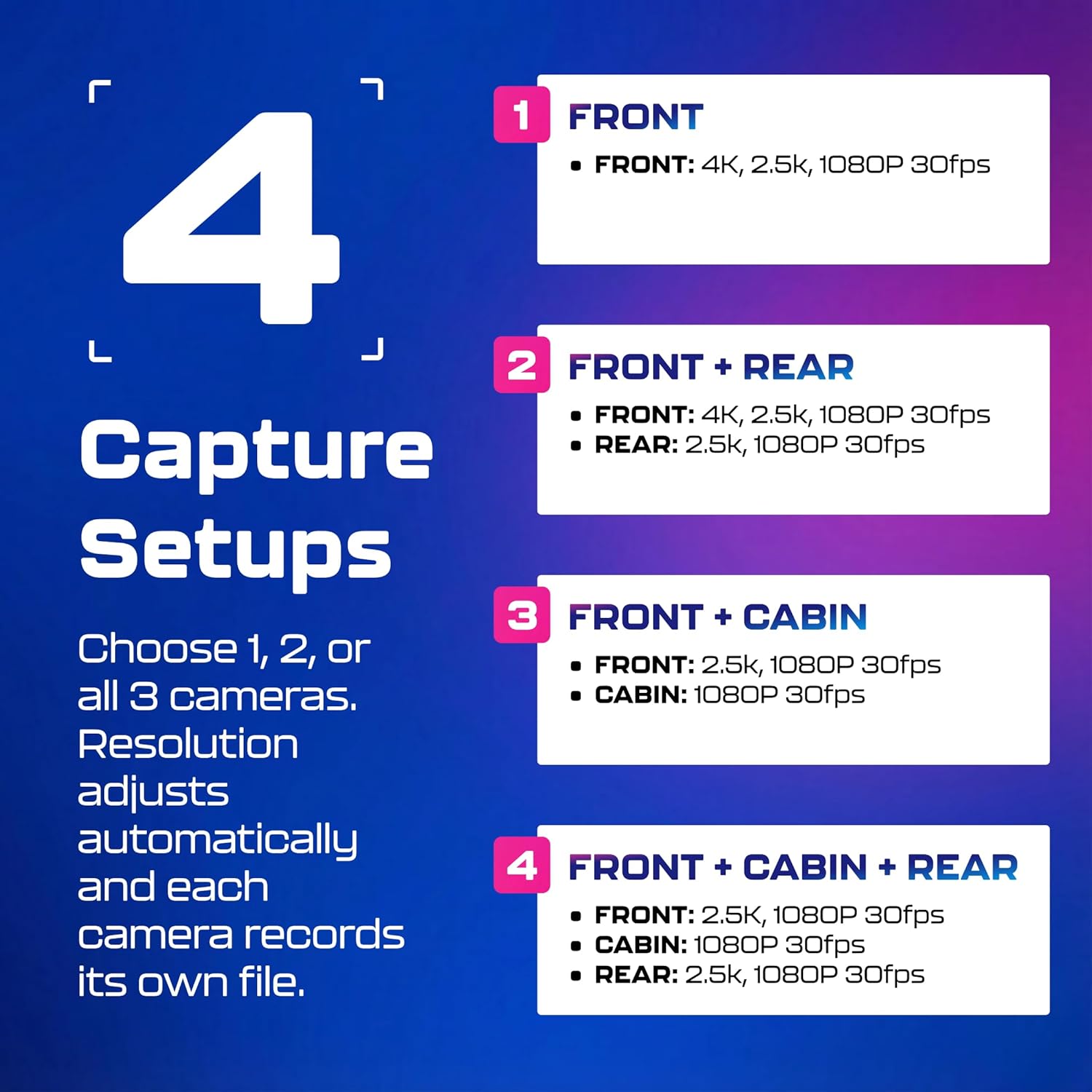 Thumbnail 3 de AZDOME M550 3-Channel 4K Dash Cam