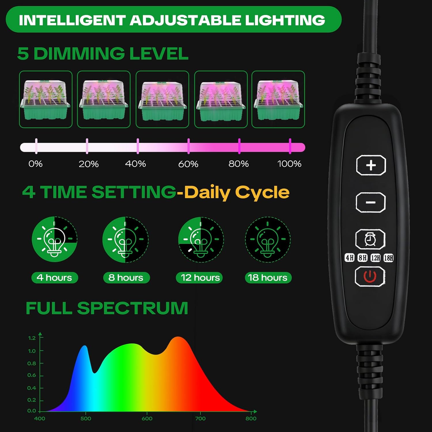 Thumbnail 3 de YAUNGEL Seed Trays with Grow Light