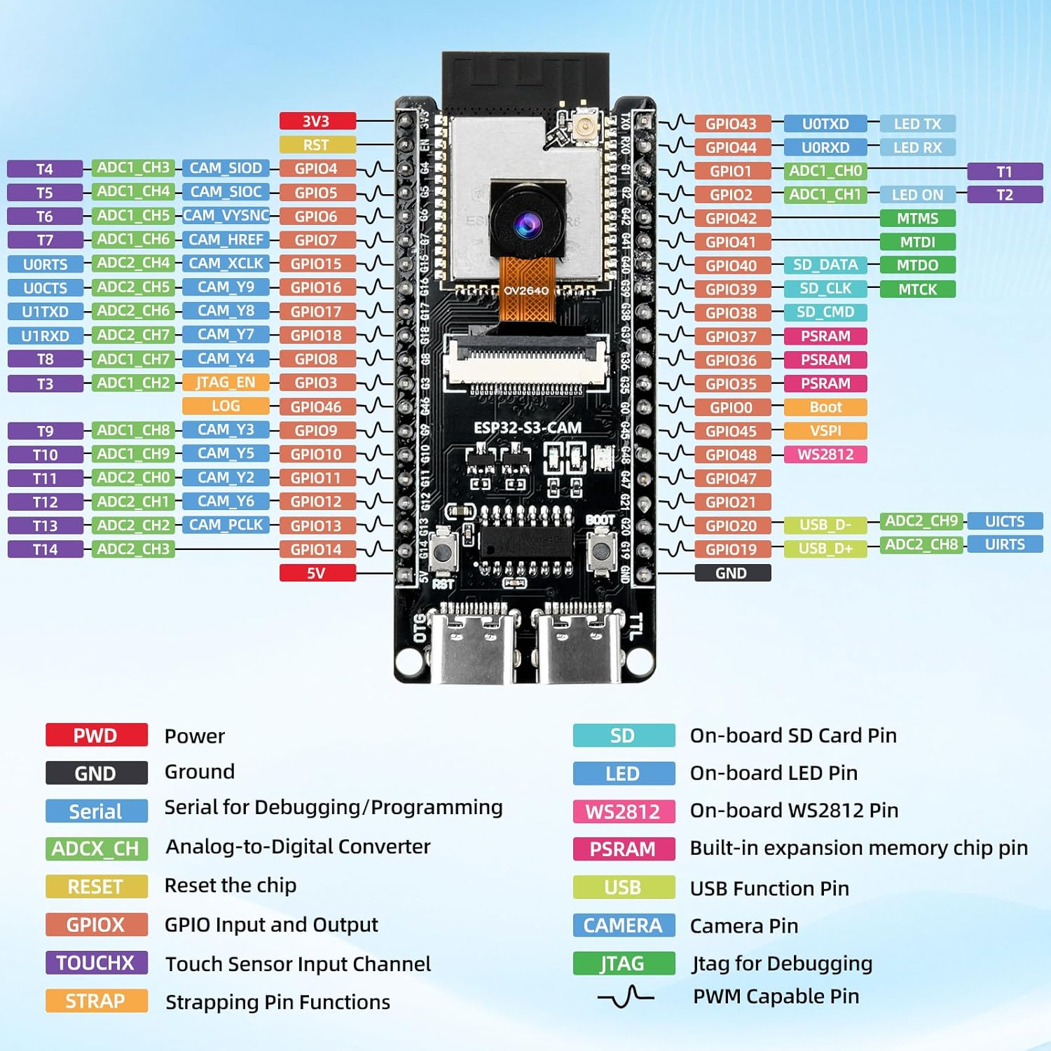 Thumbnail 4 de diymore ESP32-CAM Development Board für ESP32-S3 (WiFi/Bluetooth, Dual-Core, TF-Kartenmodul)