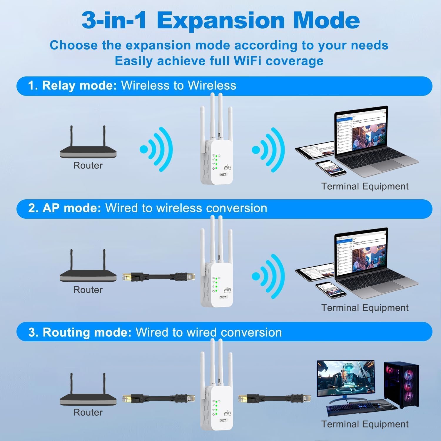Thumbnail 3 de TVVNHA WiFi extender 1200Mbps