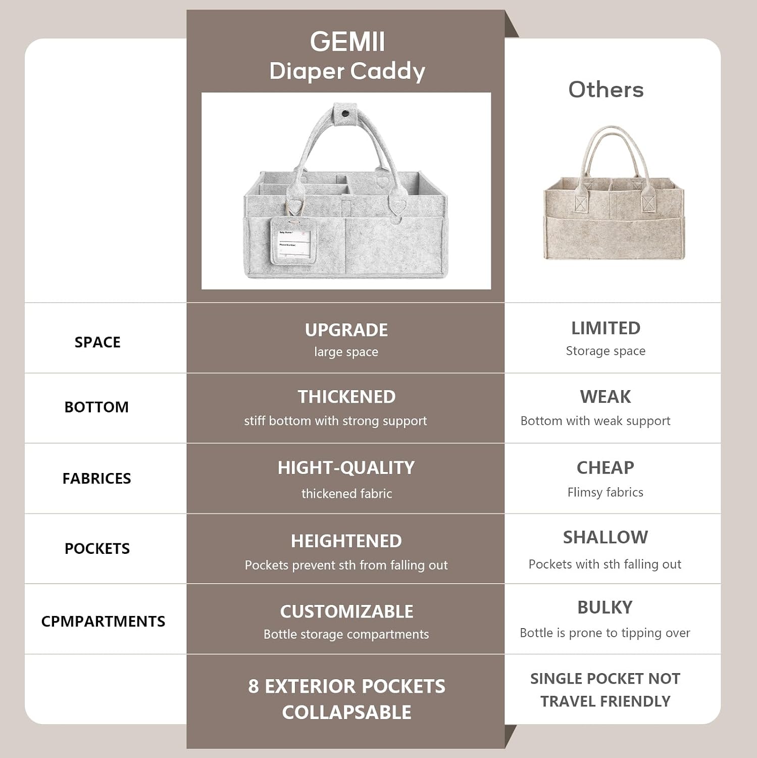 Detalle de GEMII Diaper Caddy Organizer, Gray