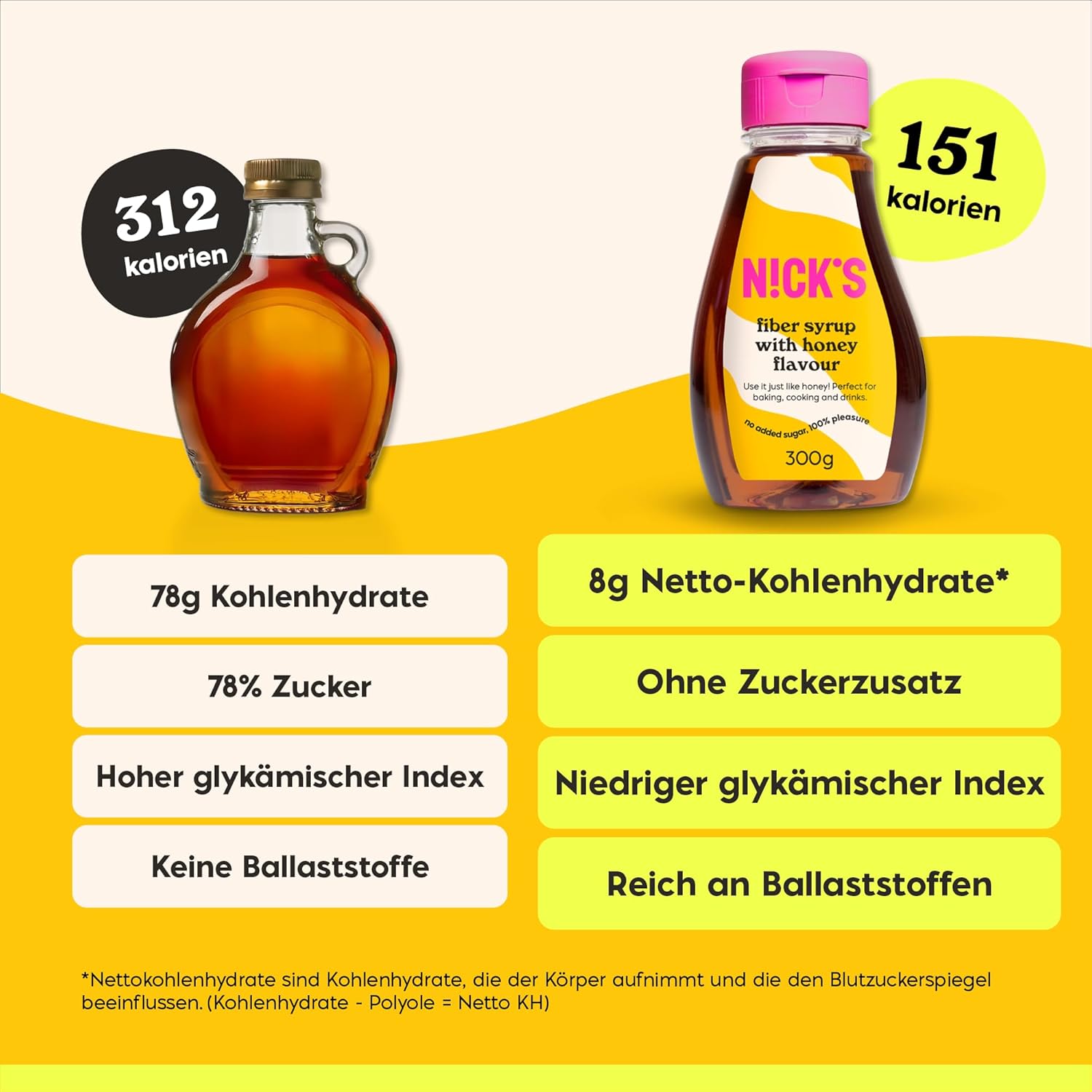 Thumbnail 6 de NICKS Fiber Sirup Honiggeschmack 300g 🍯
