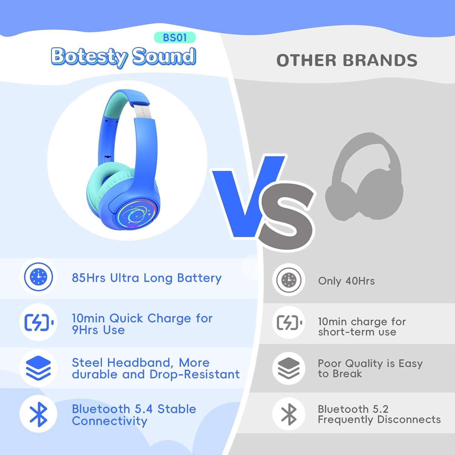 Thumbnail 6 de Kids Bluetooth Headphones 85H Playtime
