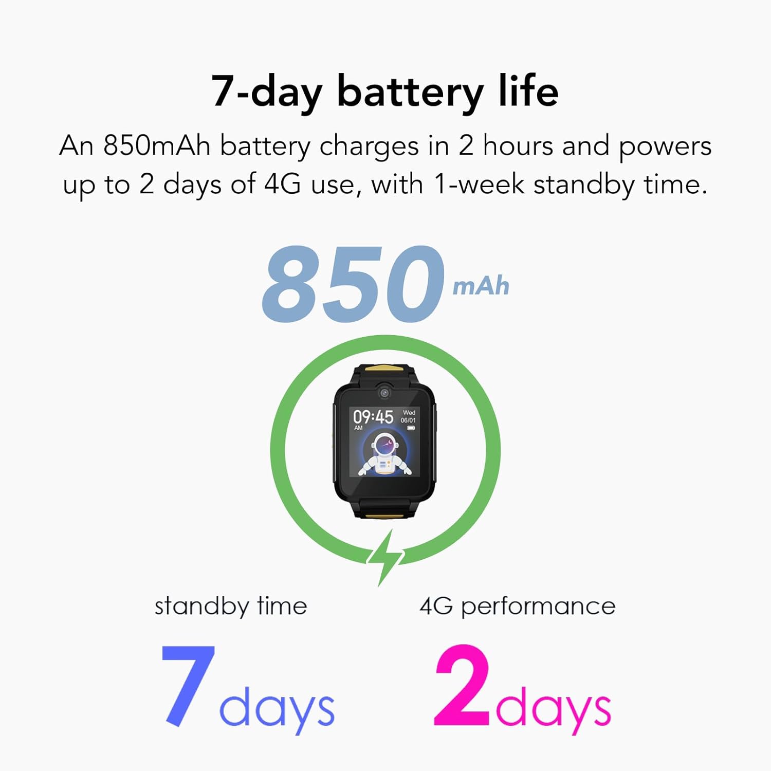 Thumbnail 4 de TCL 4G Video Call Smartwatch for Kids with Real-time GPS Tracking, 2MP HD Camera & SOS Button