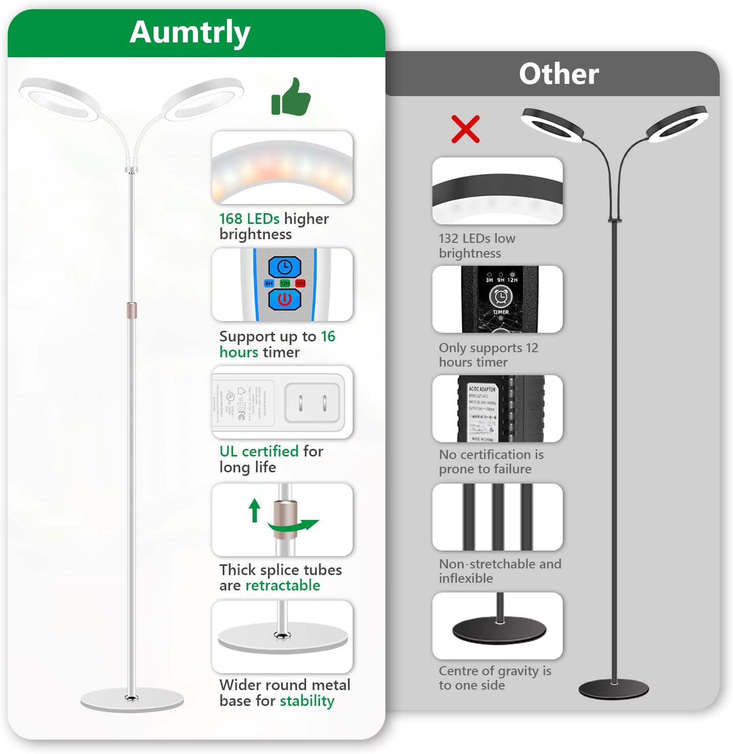 Detalle 2 de Aumtrly grow light 168 LED full spectrum