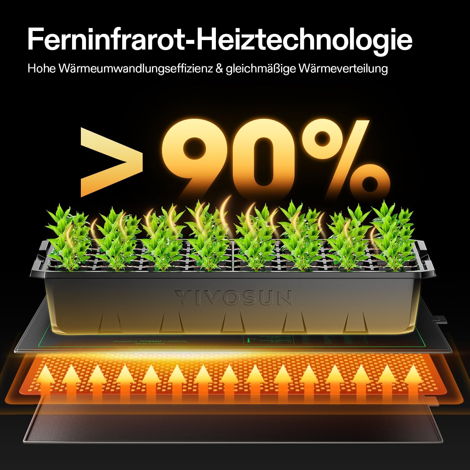 Detalle de VIVOSUN Heizmatte 25,4 × 52,7 cm für Setzlinge – wasserdicht (MET) und für Indoor-Anzucht