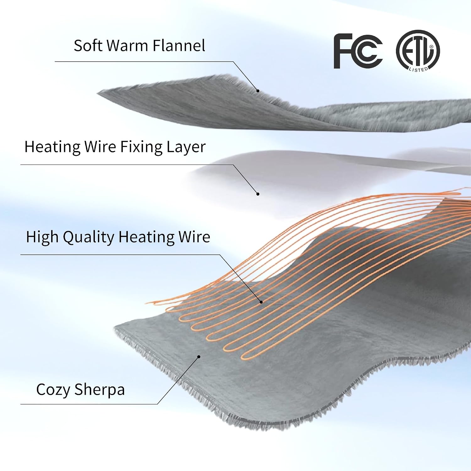 Thumbnail 5 de ESTINGO Heated Blanket Throw with 5 Heating Levels and Auto Off 50x60 Navy