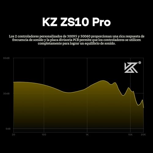 Thumbnail 6 de Linsoul KZ ZS10 Pro