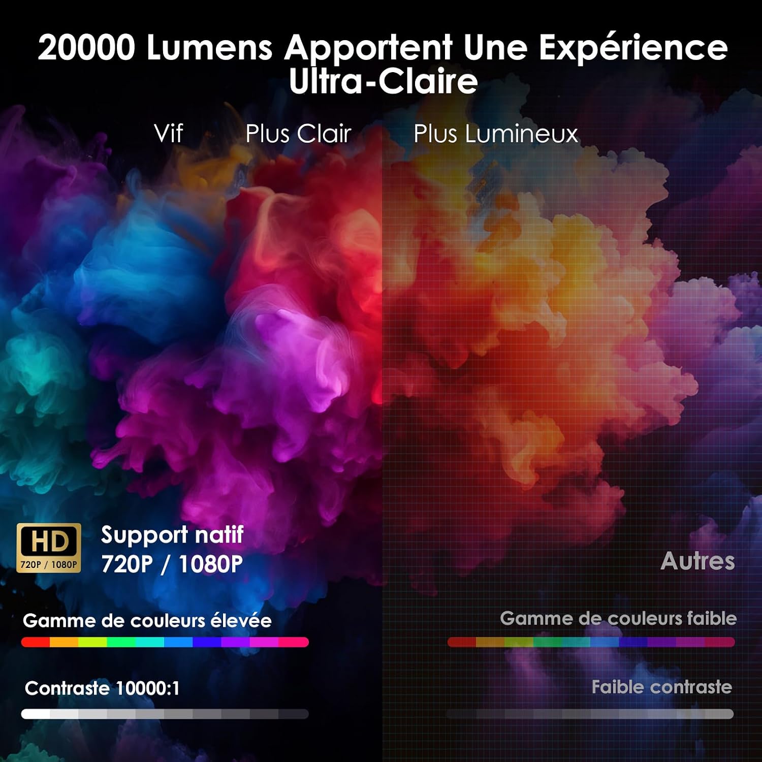 Detalle de WOLFANG Vidéoprojecteur Support 1080P – Compact et polyvalent pour la chambre