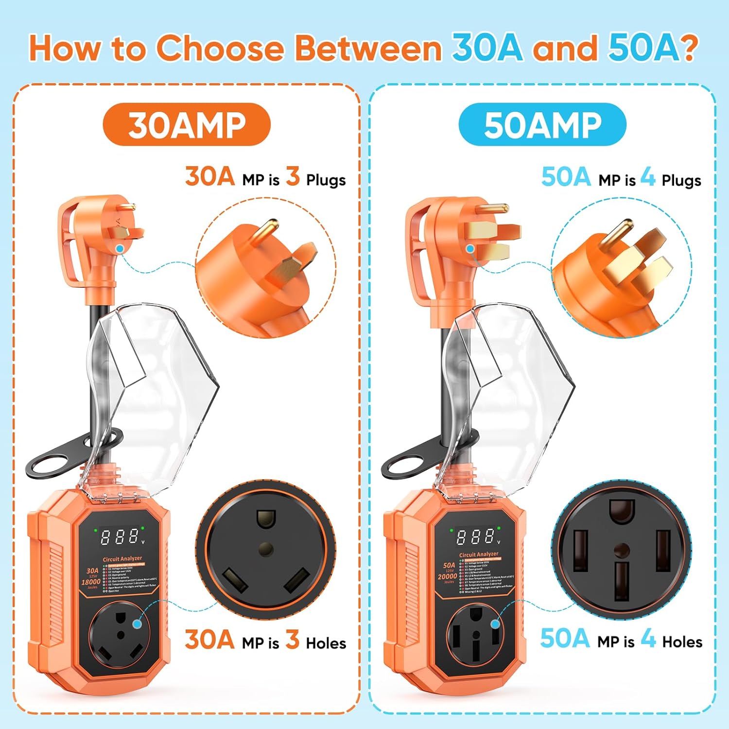 Thumbnail 5 de GutterWord 30 Amp RV Surge Protector with Smart Display, 18,000 Joules, IP68 Waterproof Circuit Analyzer