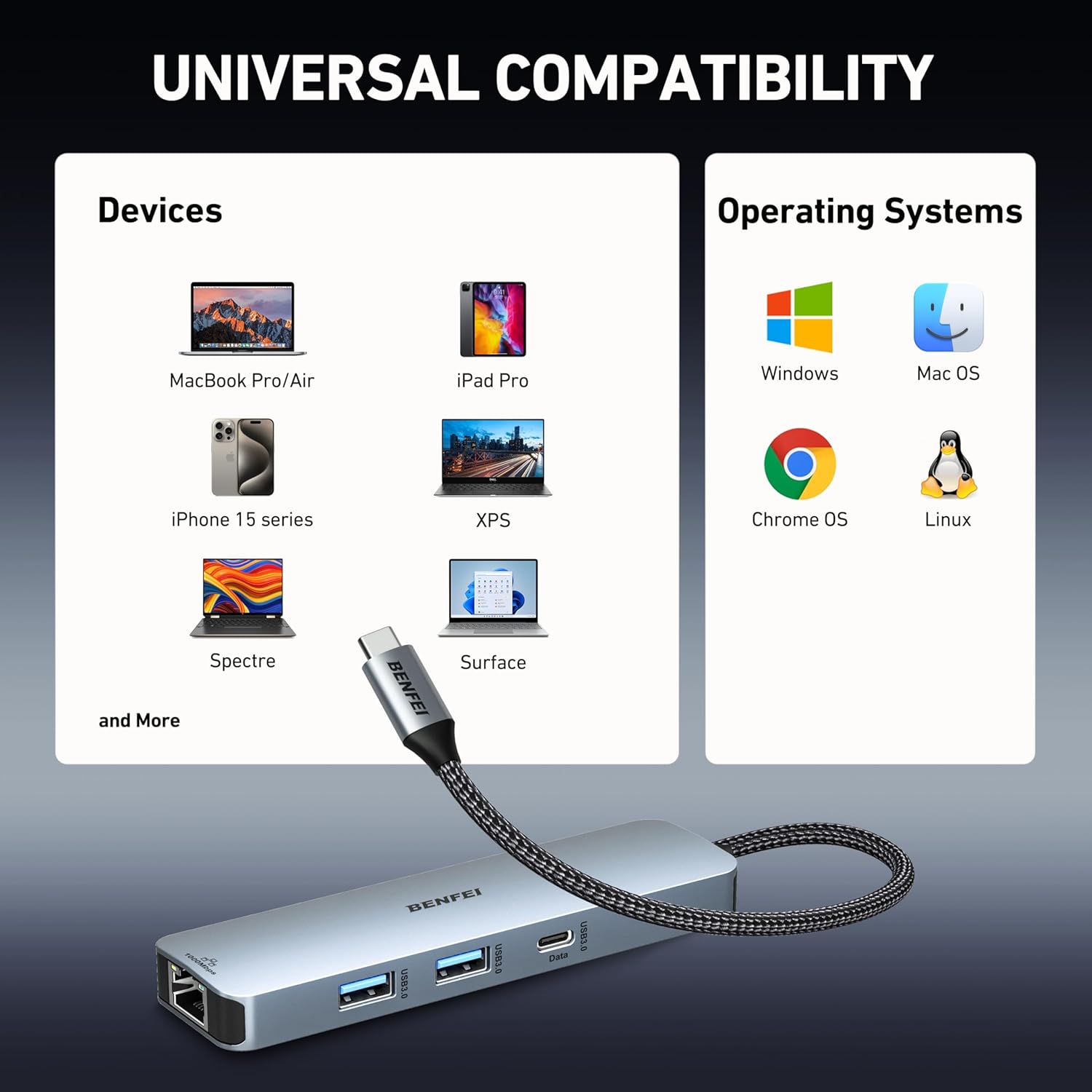 Thumbnail 6 de BENFEI 6in1 USB‑C Hub mit HDMI 4K60Hz, PD 100W, Gigabit Ethernet und 3 USB‑Ports – ideal für MacBook Pro/Air, iPad & Co.