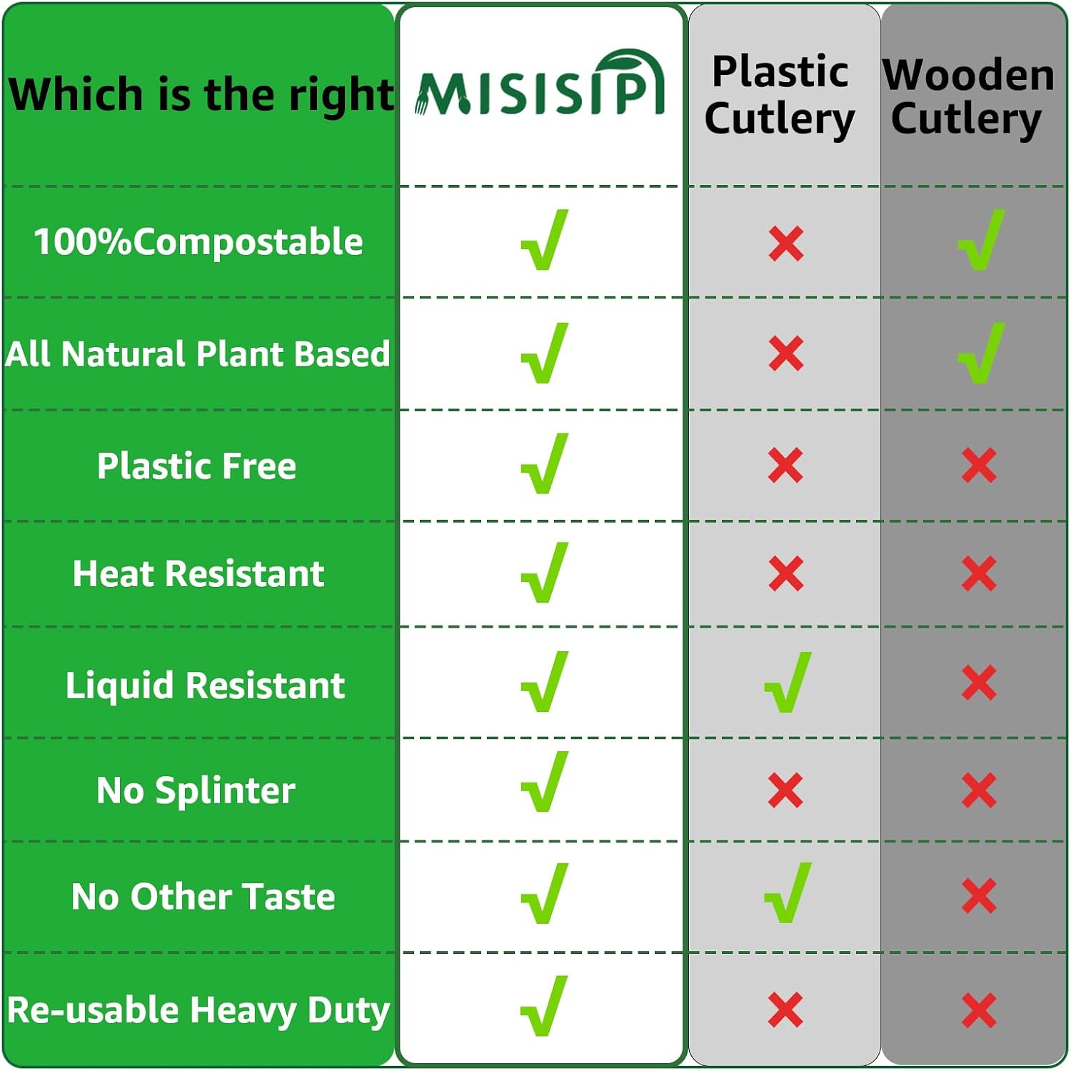 Thumbnail 4 de MISISIPI SPOONS-200 Compostable Spoons, 200 Count, 6.7-Inch PLA