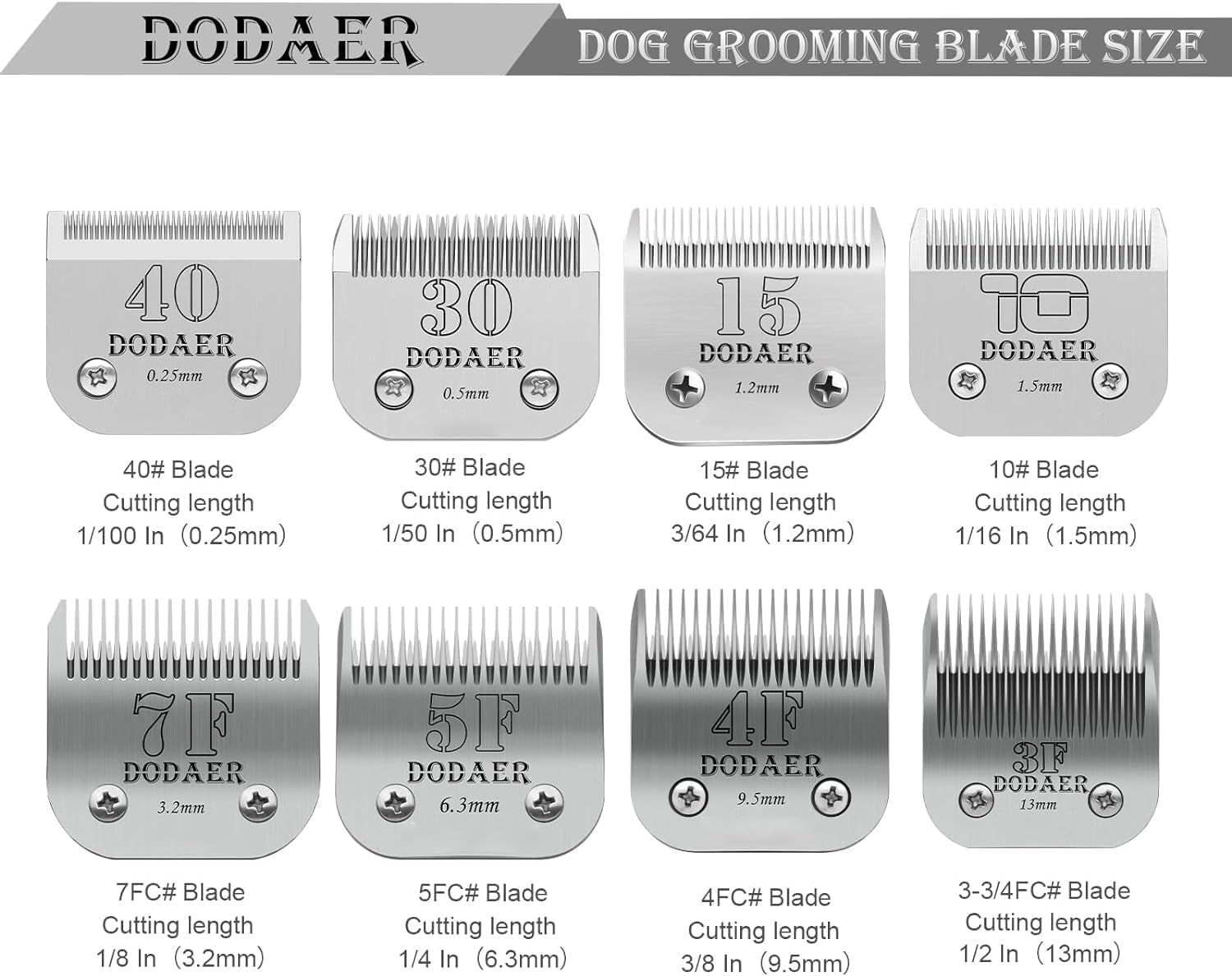 Detalle 2 de AUDOC Lame staccabili 3,2 mm ✂