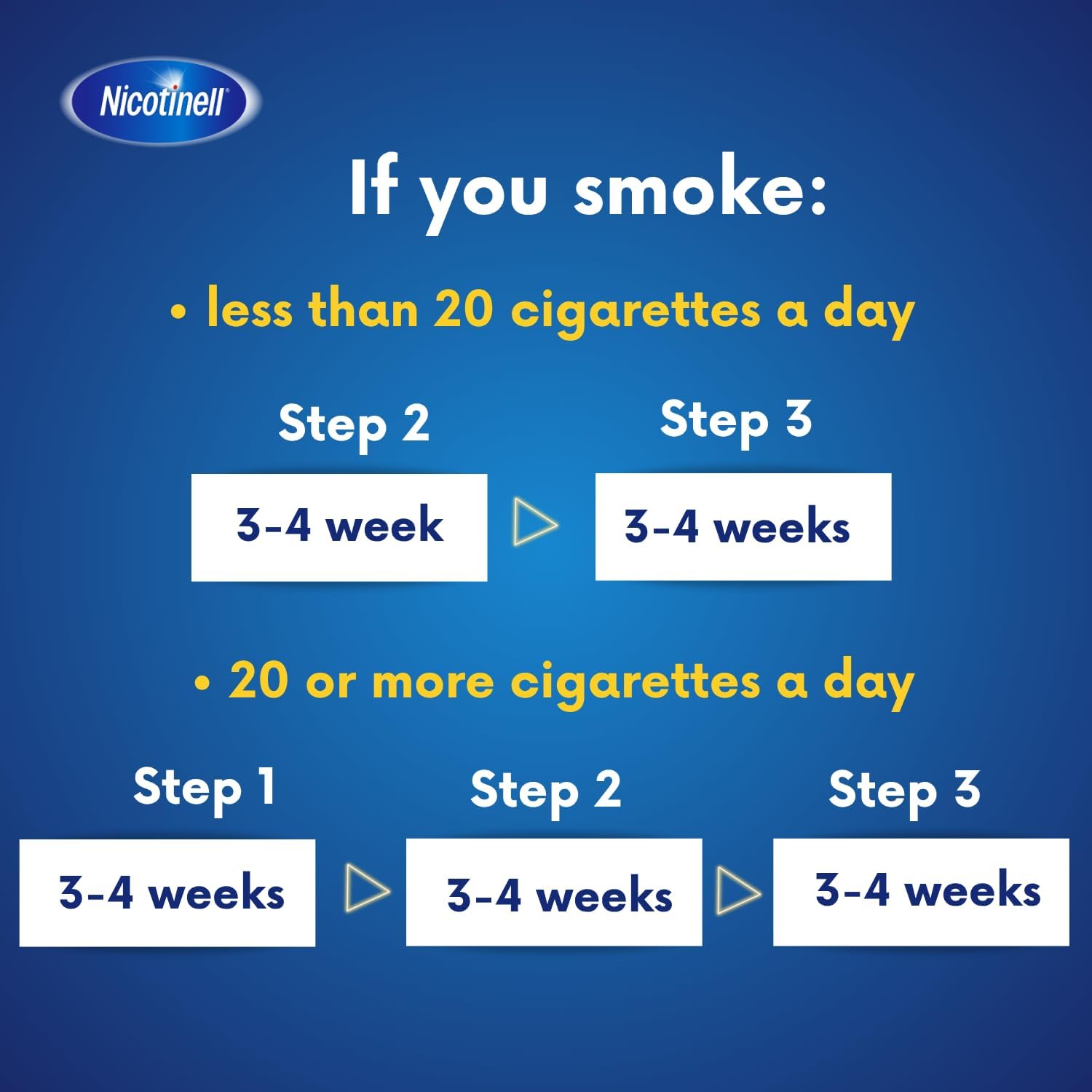 Thumbnail 4 de Nicotinell Nicotine 14mg Patch Pack of 7 — 24h craving control 🚑