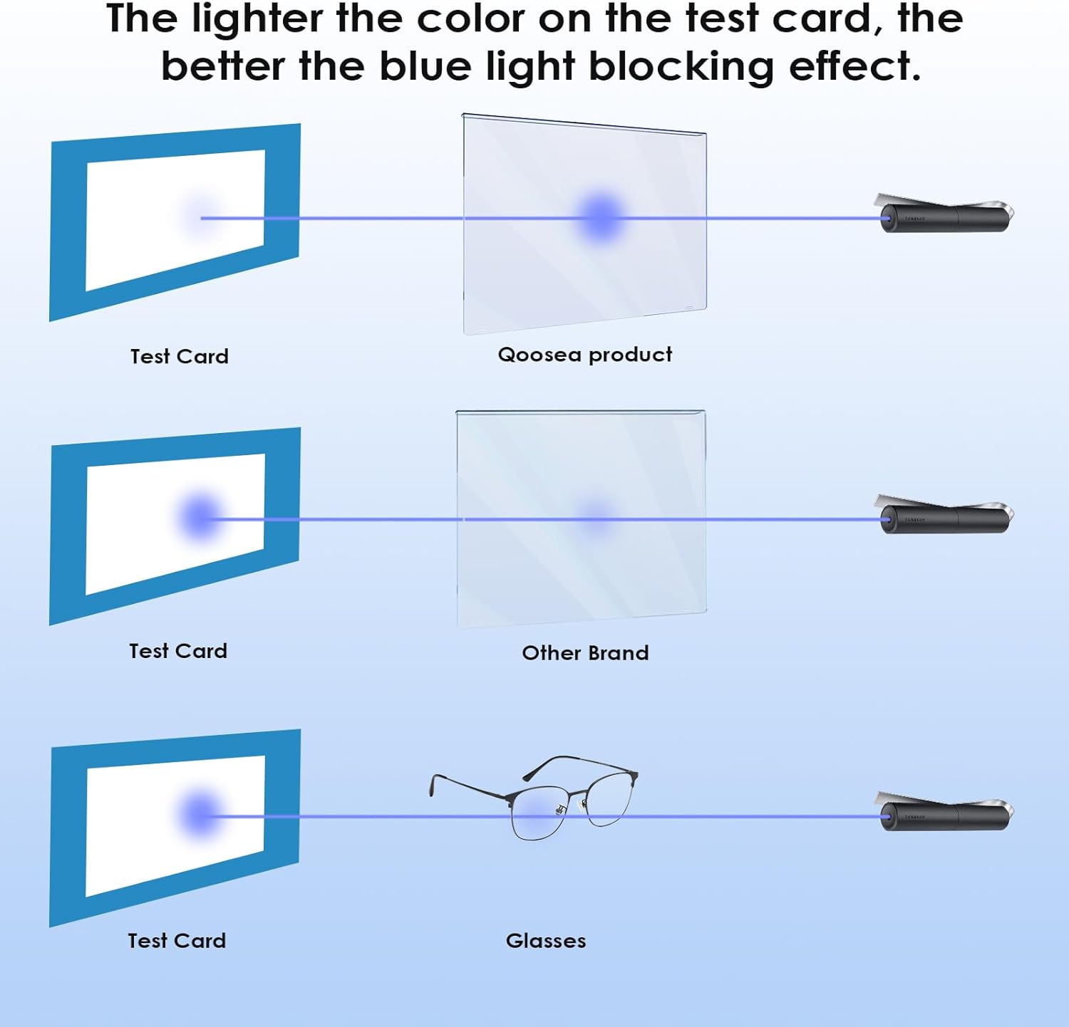 Thumbnail 2 de Blue Light Blocking Screen Protector Panel (32-33 inch) for Computer Monitors and TVs