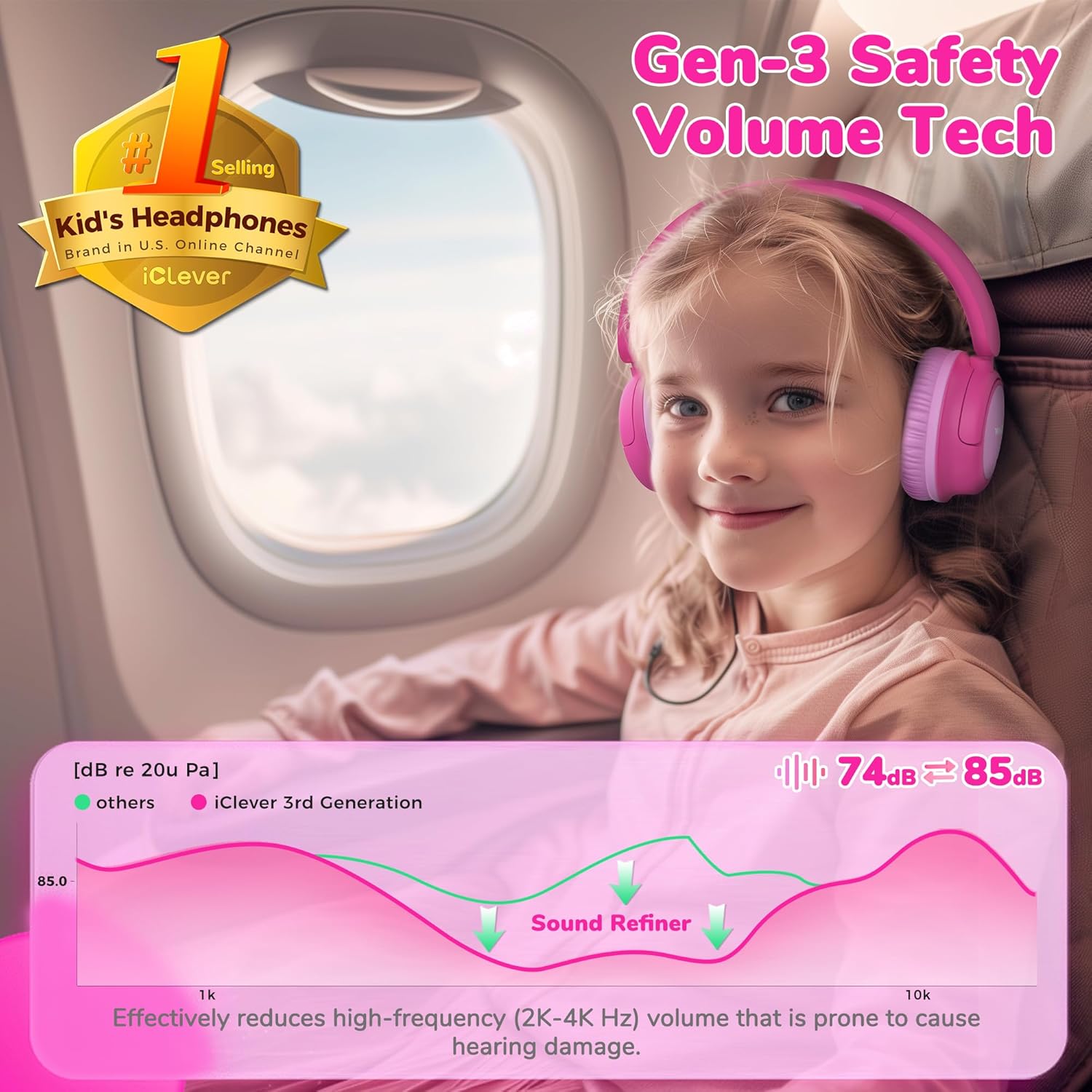 Thumbnail 1 de iClever Bluetooth Kinder-Kopfhörer mit 60 Std Akku, 74/85 dBA Lautstärkebegrenzung und Stereo-Sound – Over-Ear, Typ-C, Bluetooth 5.4