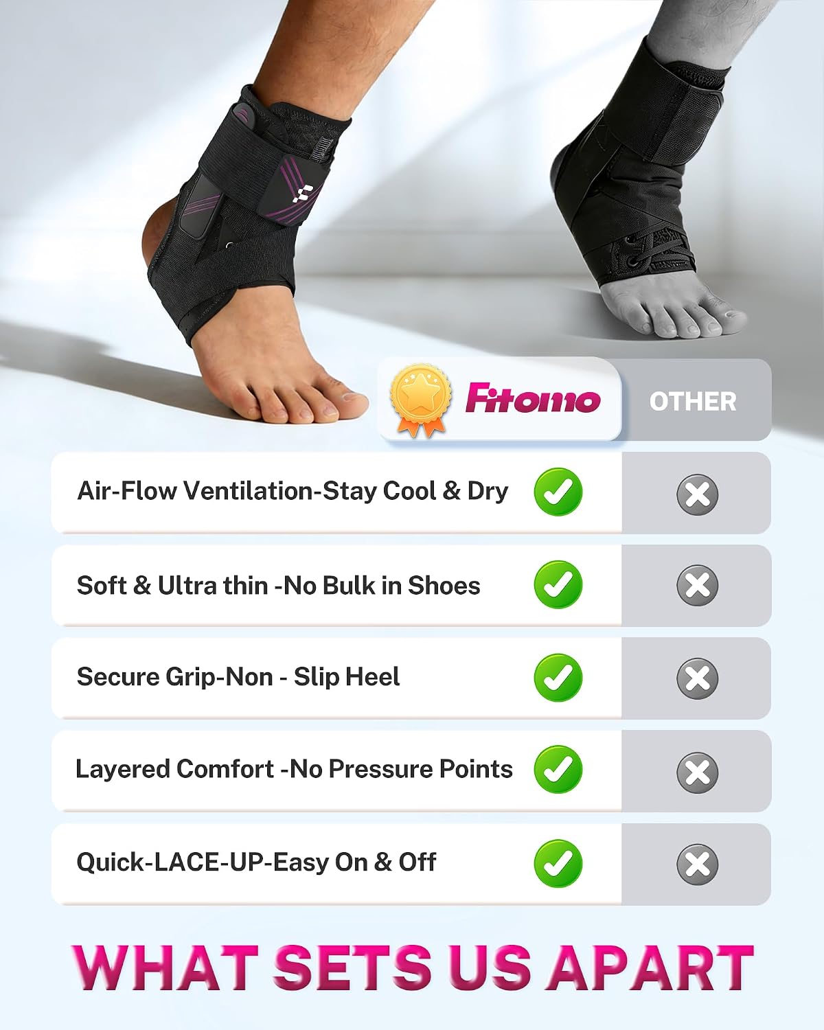 Detalle de Fitomo 1.5mm Ultra-Thin Ankle Support: Slim, Breathable Recovery for Daily and Sports Use