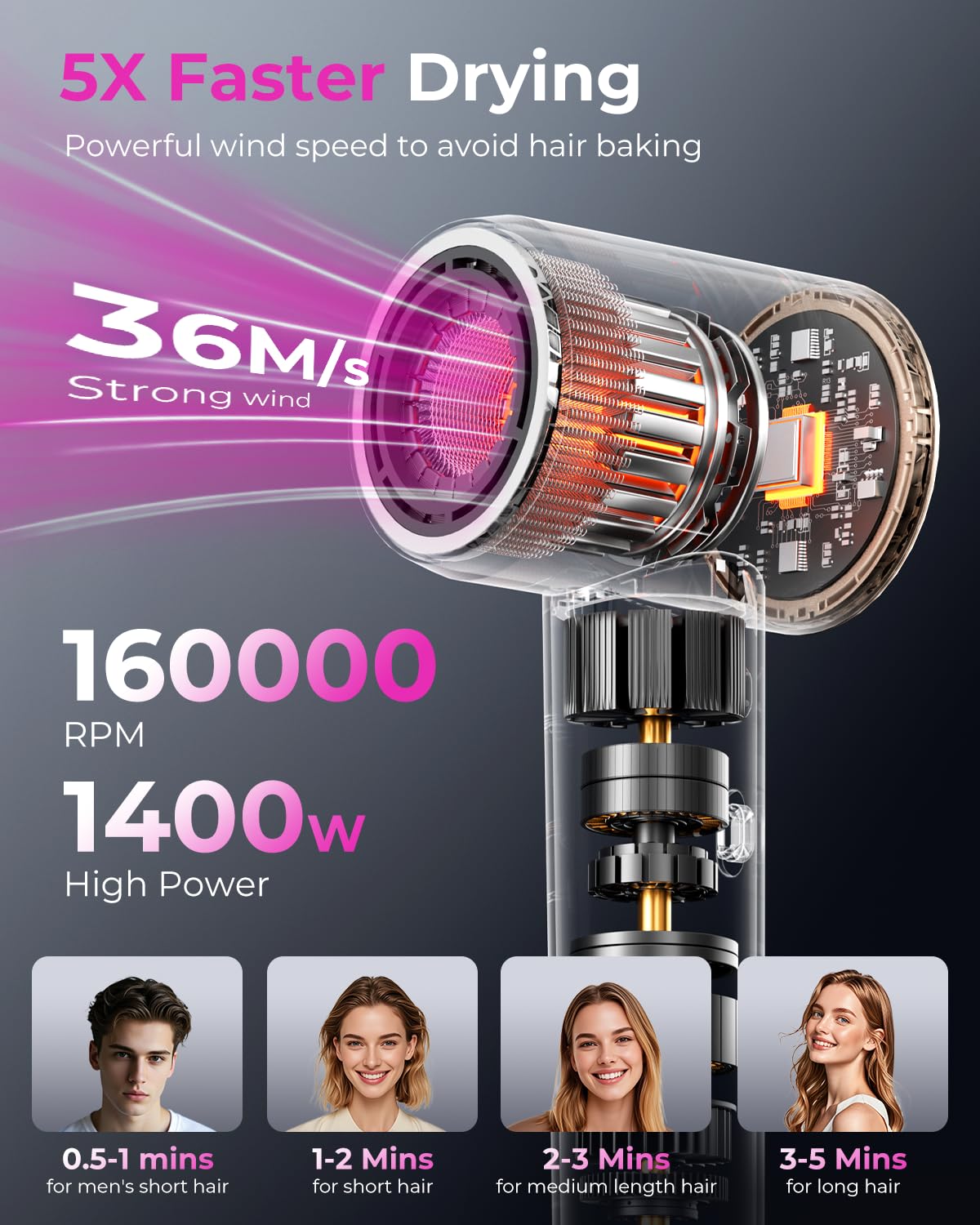 Thumbnail 1 de SHRATE Professional High Speed Ionic Hair Dryer (160,000 RPM) with Magnetic Diffuser