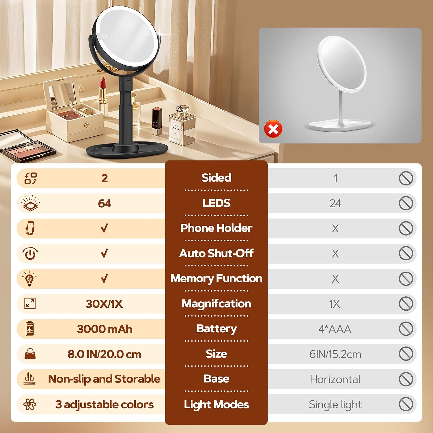 Detalle 2 de B Beauty Planet Lighted Makeup Mirror, 30X Magnification, 3 Light Modes